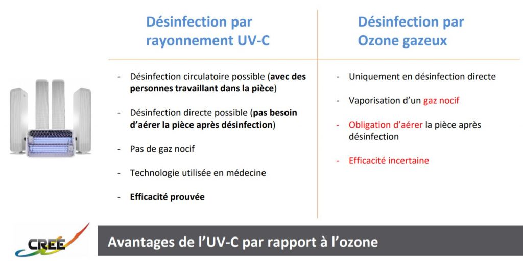 La désinfection par UV est-elle efficace pour tuer le coronavirus